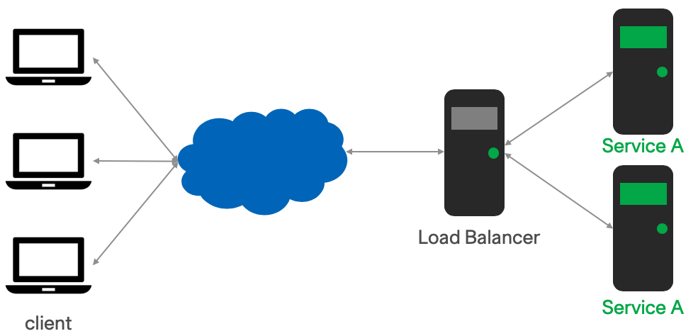 load balancer